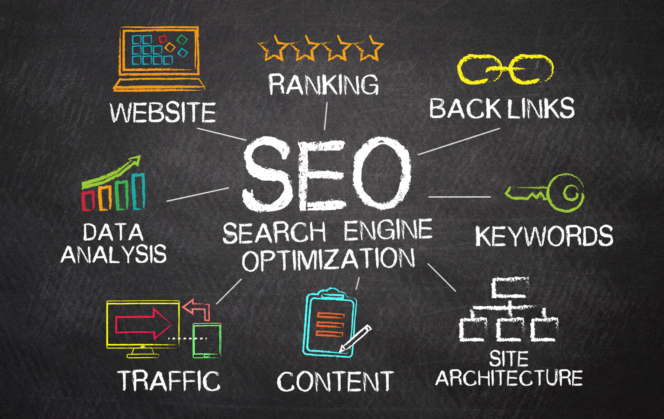 SEO: A Chave para o Sucesso no Marketing Digital